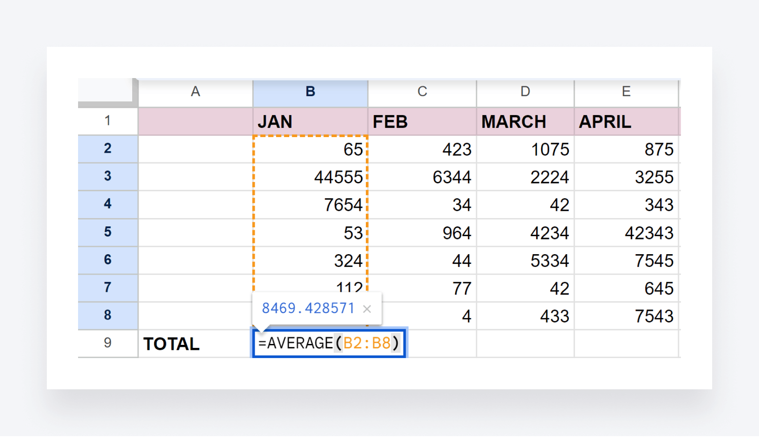 A screenshot of Excel's AVERAGE function.