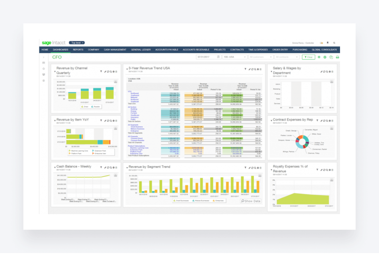 Sage Intacct's dashboard, showing various different data visualizations.