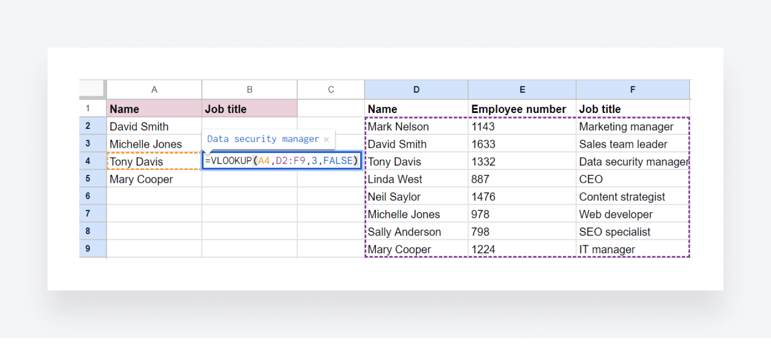 An example of how you can use the VLOOKUP function in Excel to find certain data.