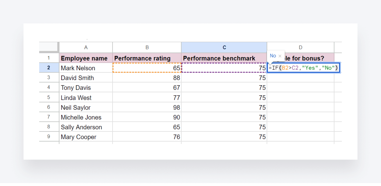 Excel's IF function being used to find out if an employee is eligible for a bonus.