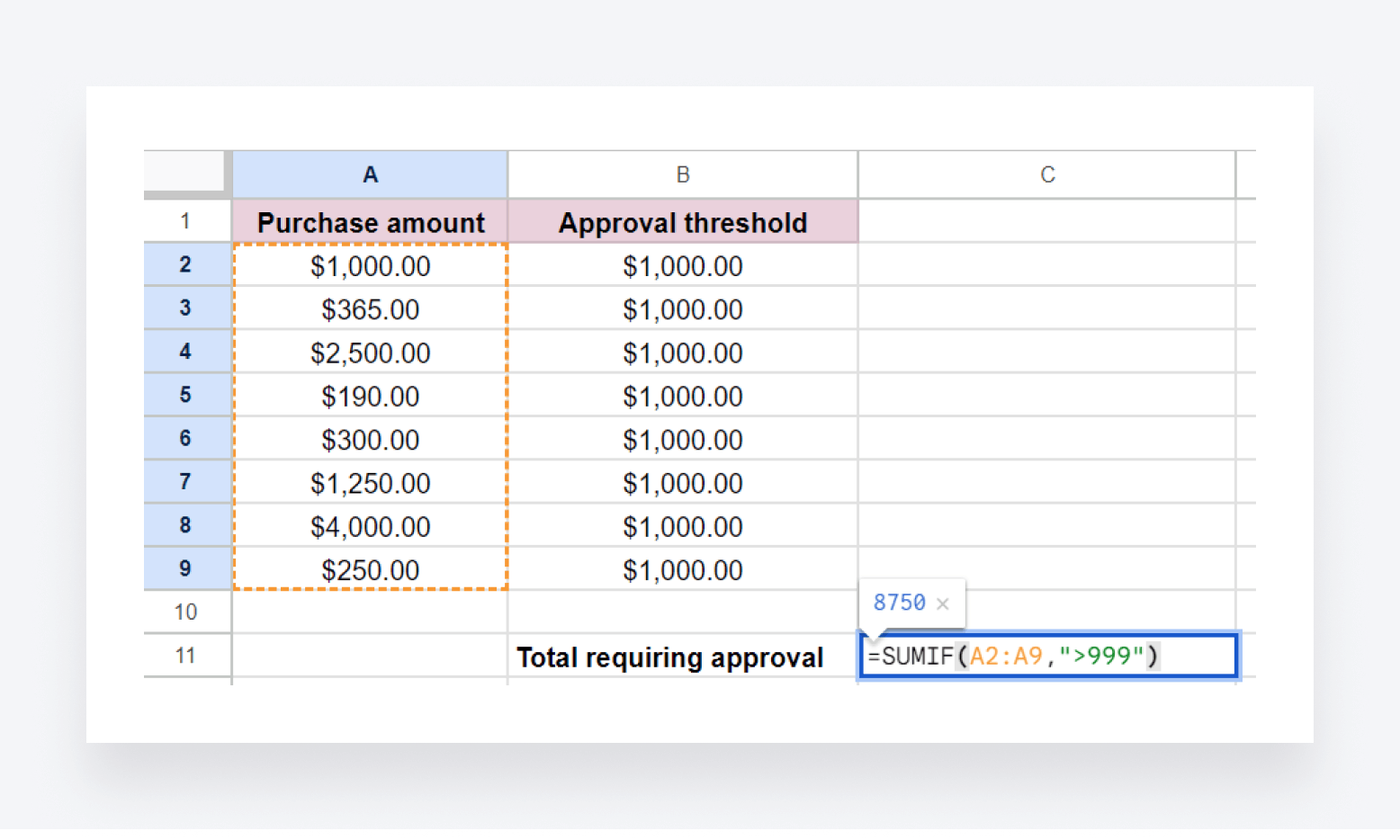 A screenshot of Excel's SUMIF function  in action.