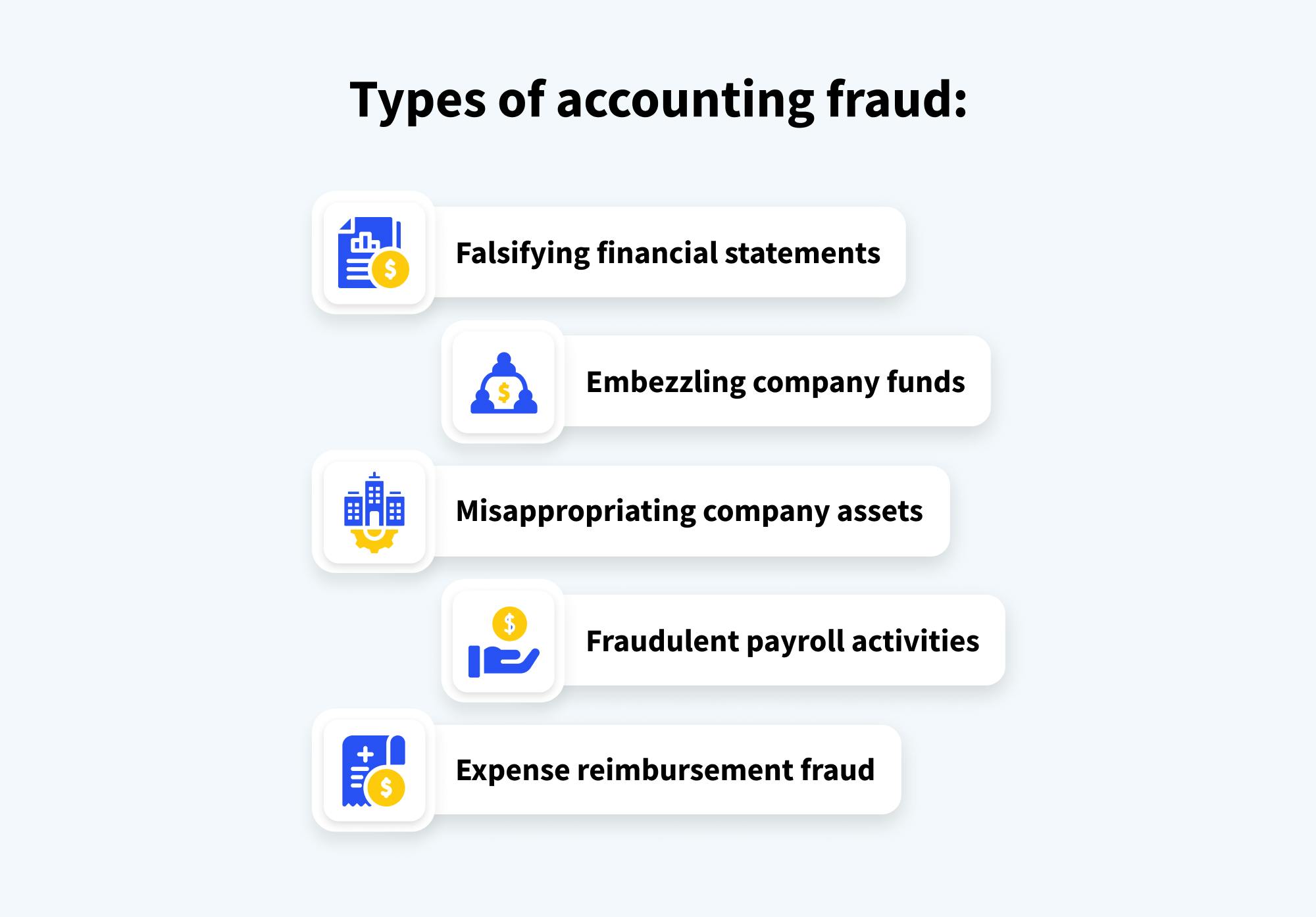 Types of accounting fraud