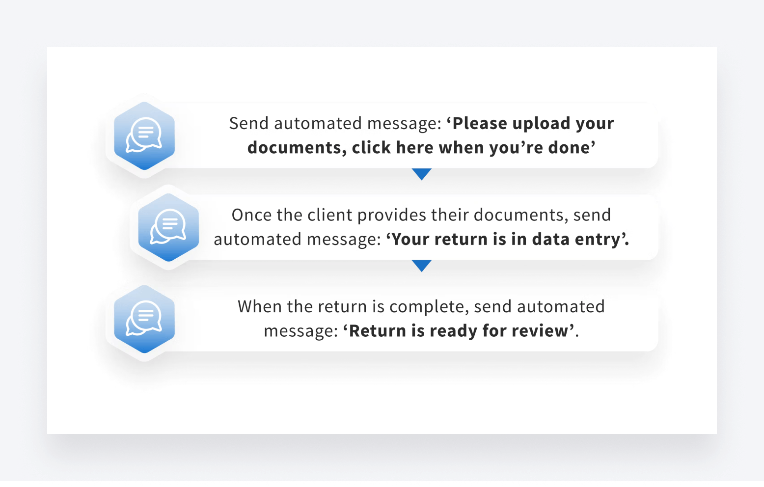 TaxDome's capability to automate communication updates.