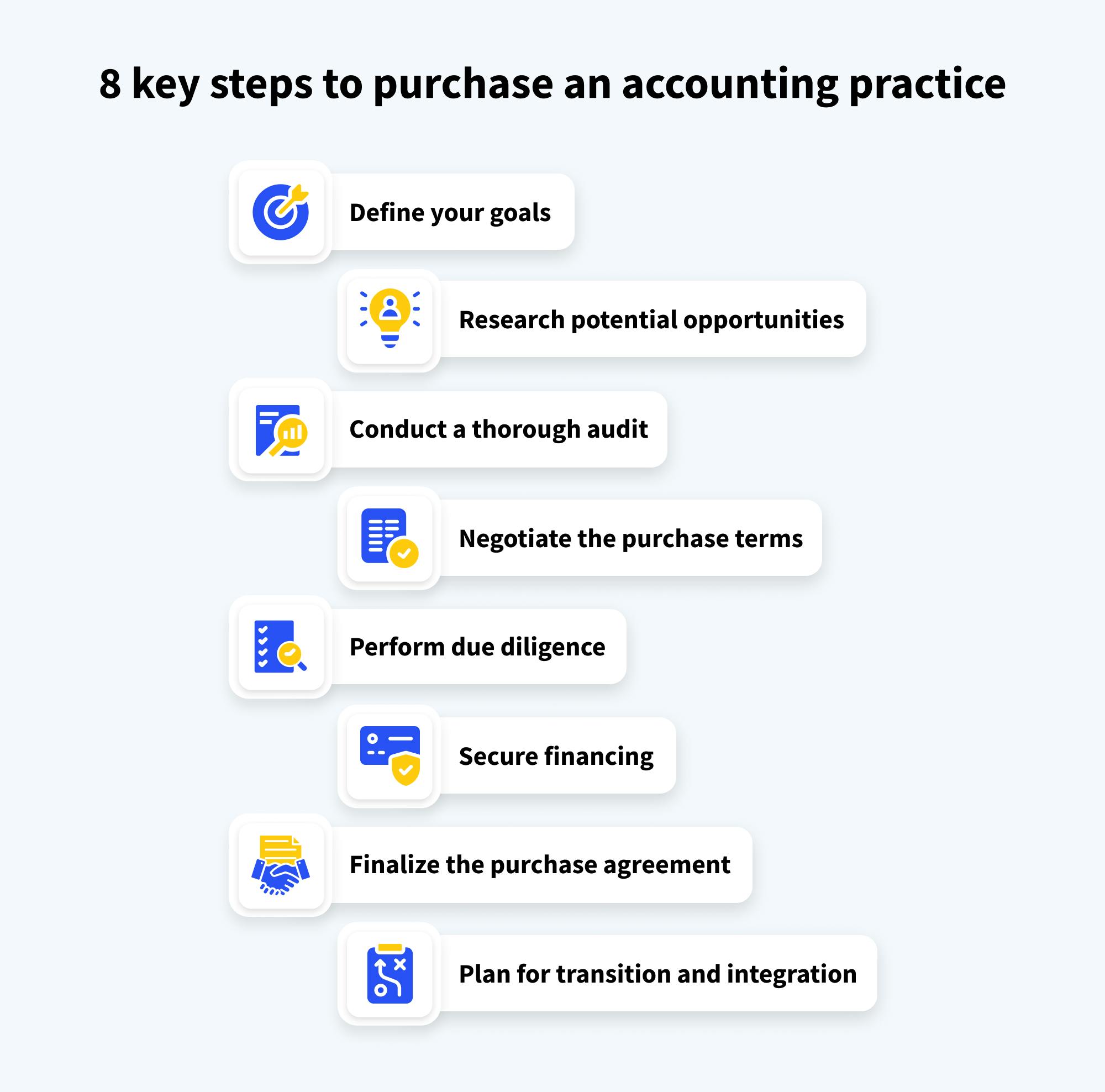 Infographic showing 8 key steps to purchase an accounting practice.