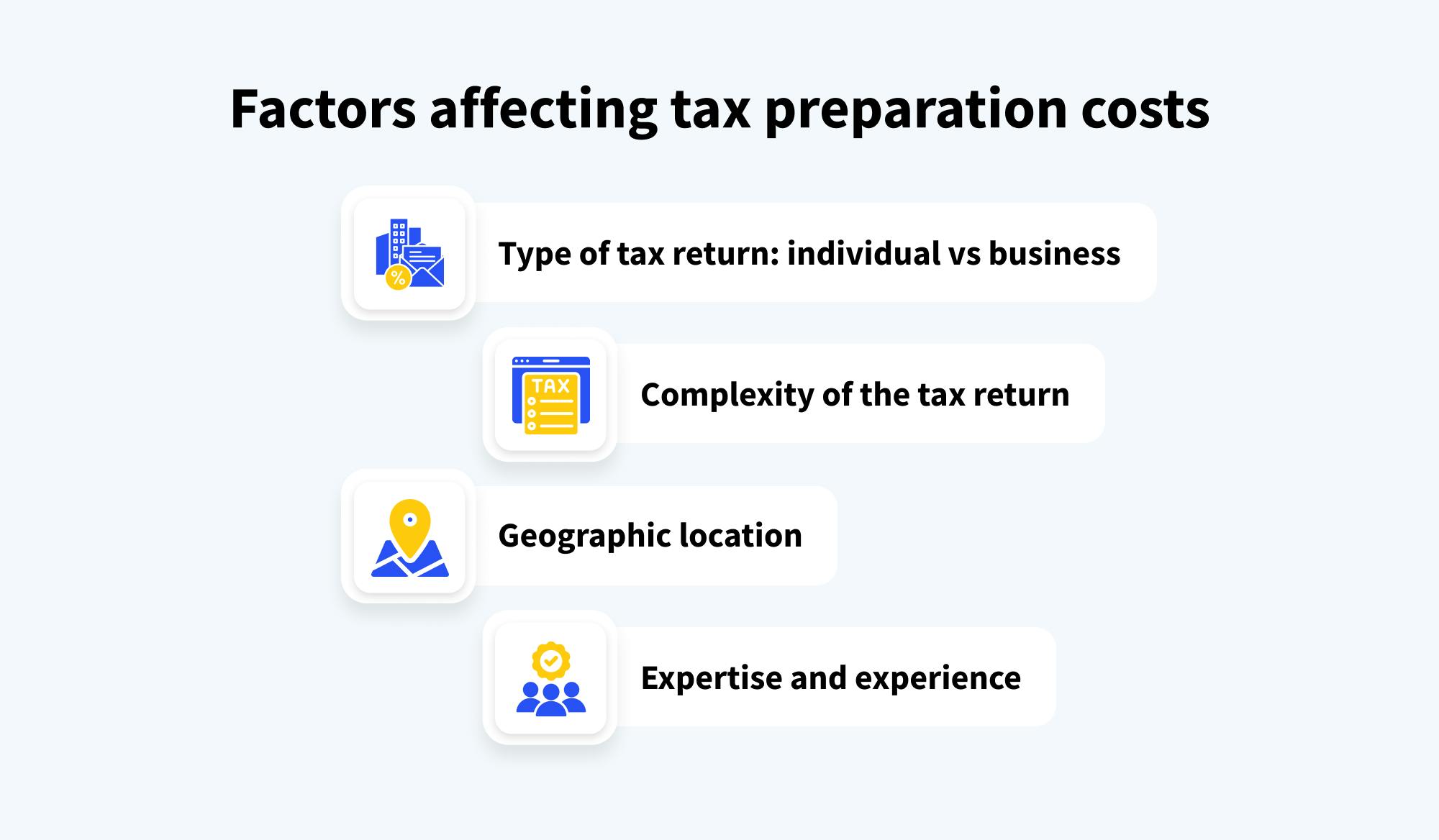 An image showing factors affecting tax preparation costs