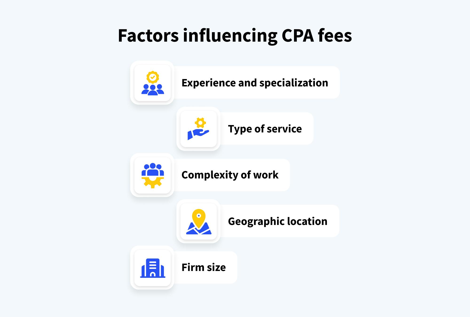 Image showing factors influencing CPA fees