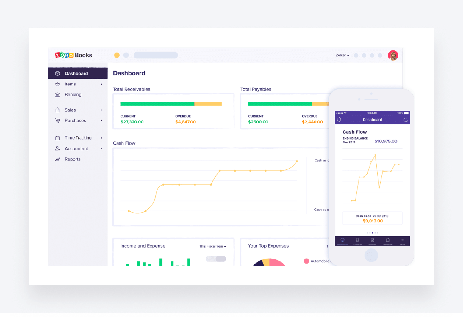 Zoho Dashboard