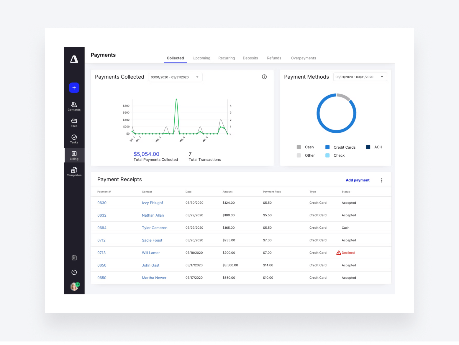 Canopy's payments dashboard.