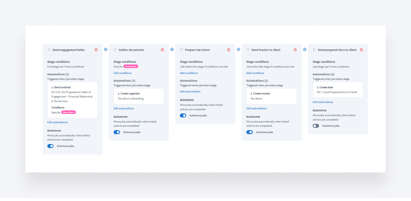 A screenshot of an automated workflow for individual tax returns in TaxDome.