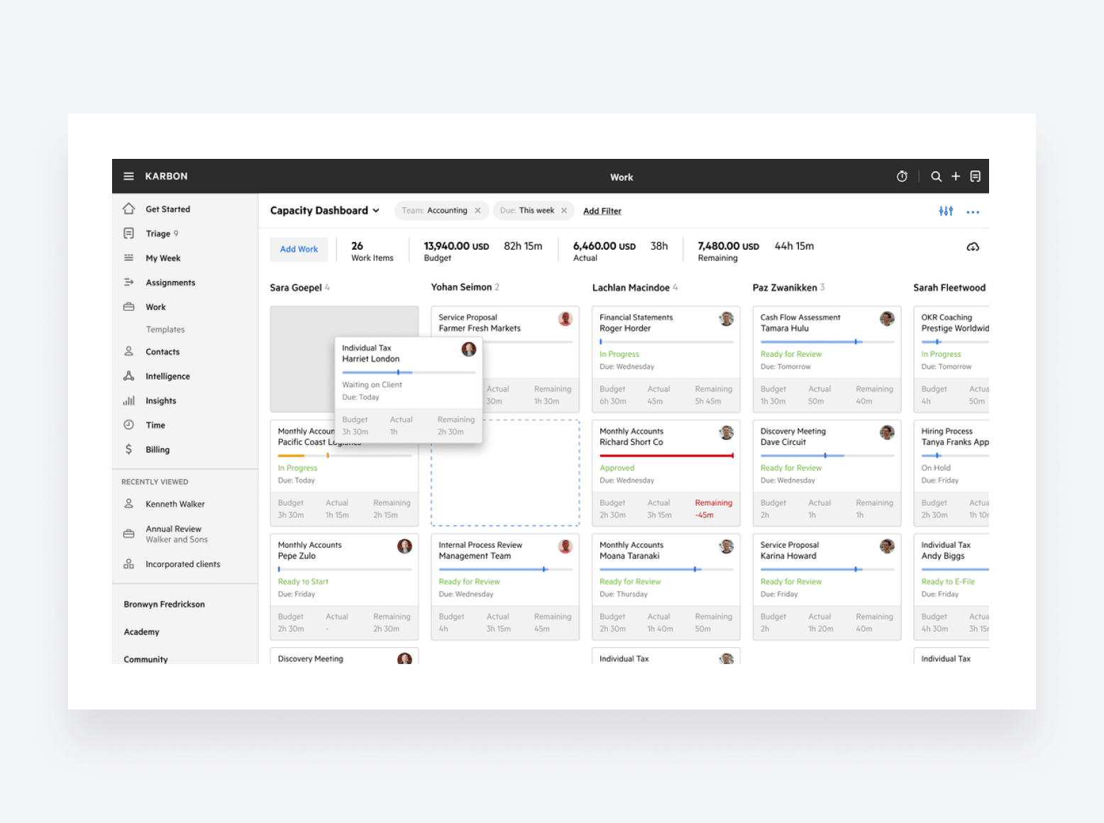 Karbon's capacity dashboard