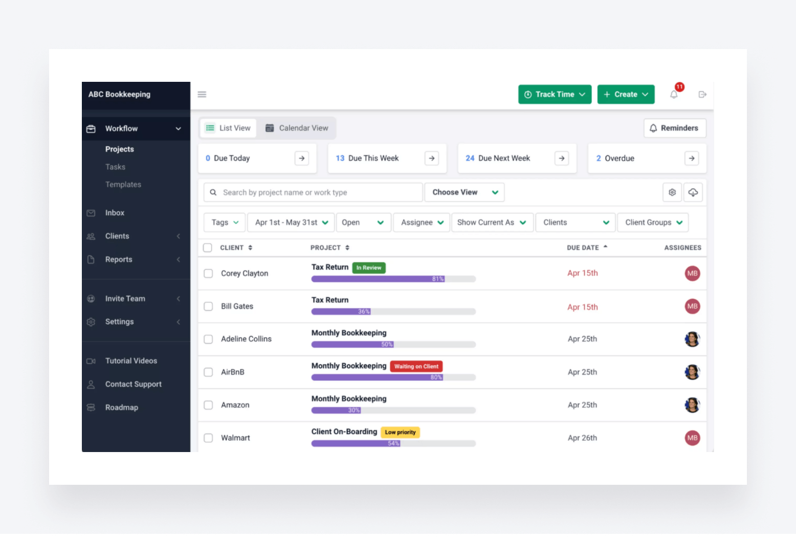 Financial Cents' project dashboard