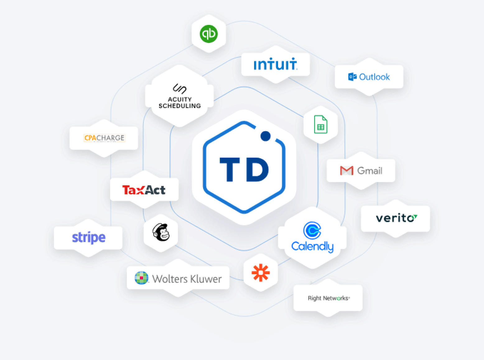 An infographic showing TaxDome's native integrations