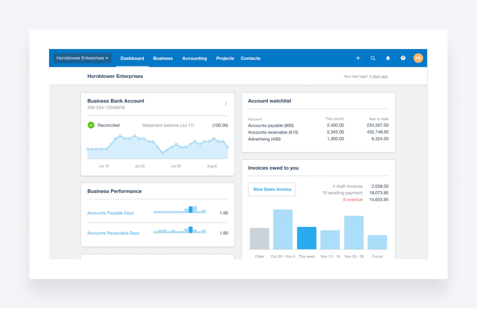 Xero's accounting dashboard.