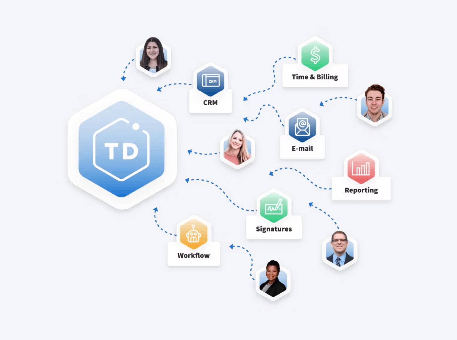 An infographic showing how TaxDome replaces multiple apps and software tools.