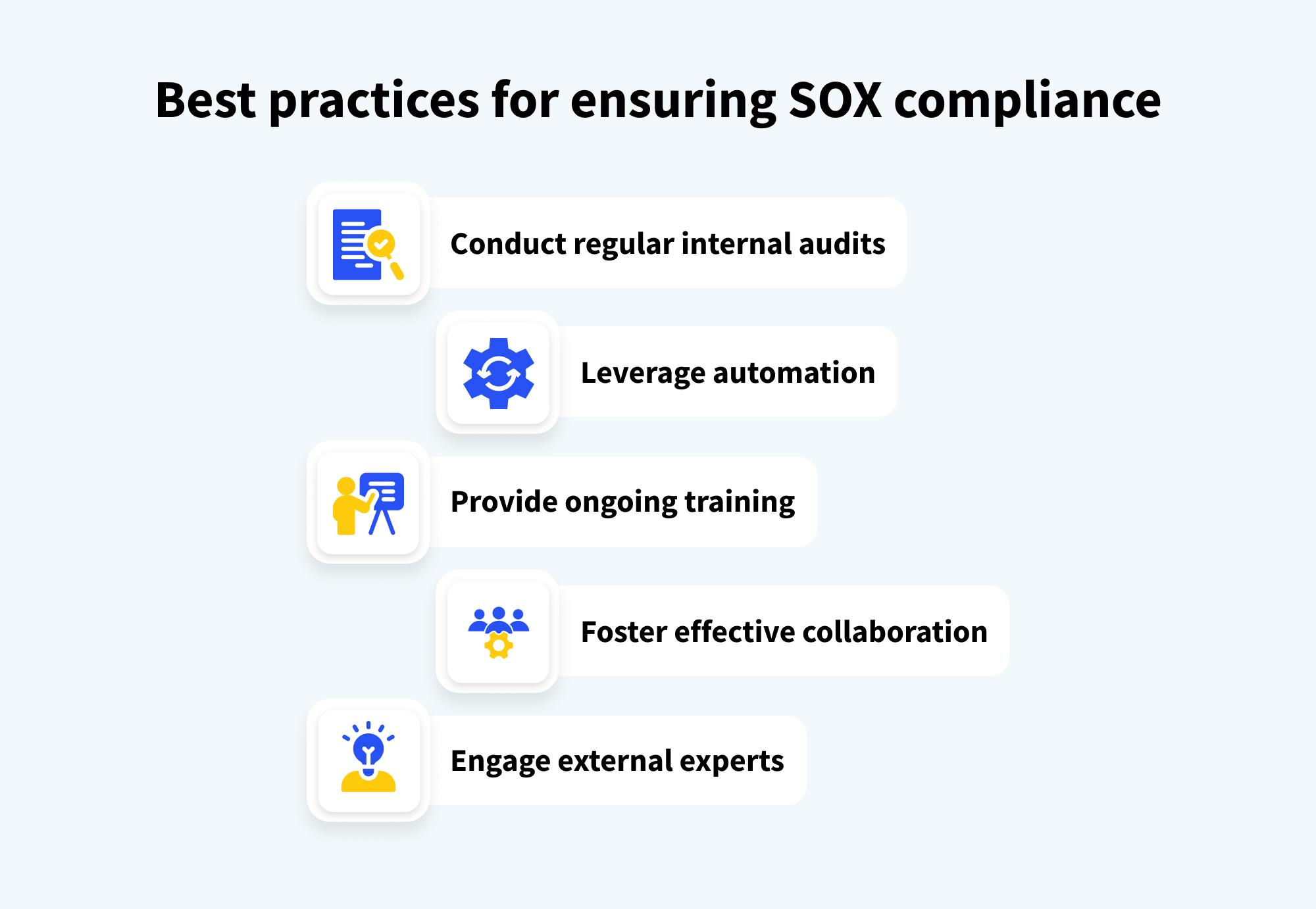 Infographic with best practices for ensuring SOX compliance