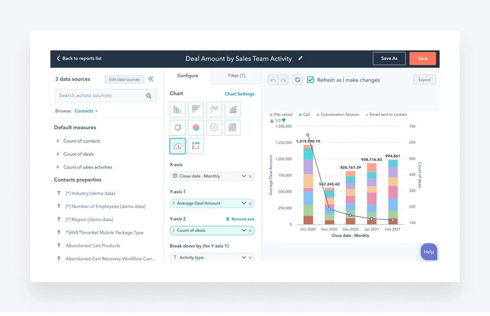 Marketing analytics in HubSpot.