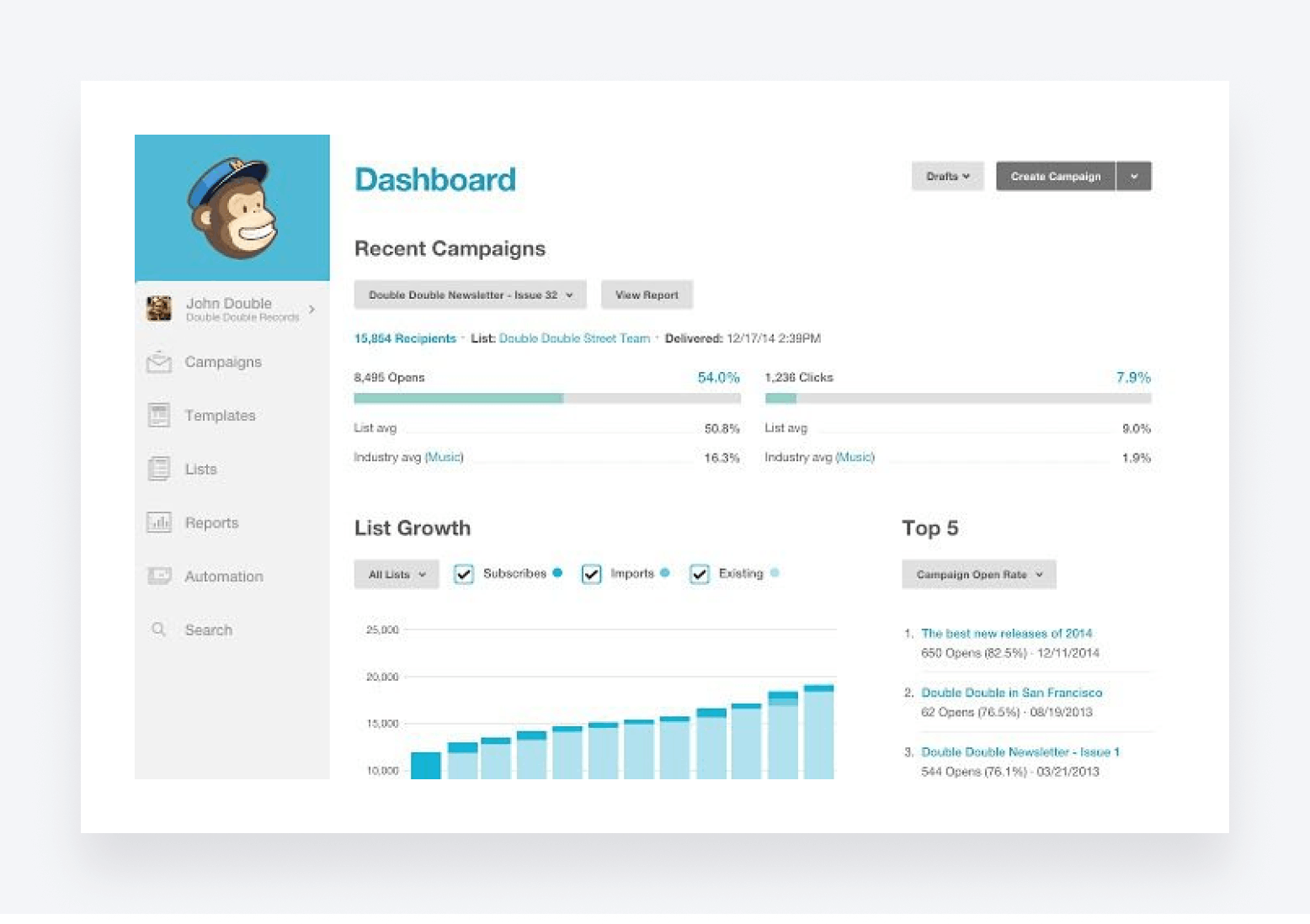 Mailchimp's dashboard