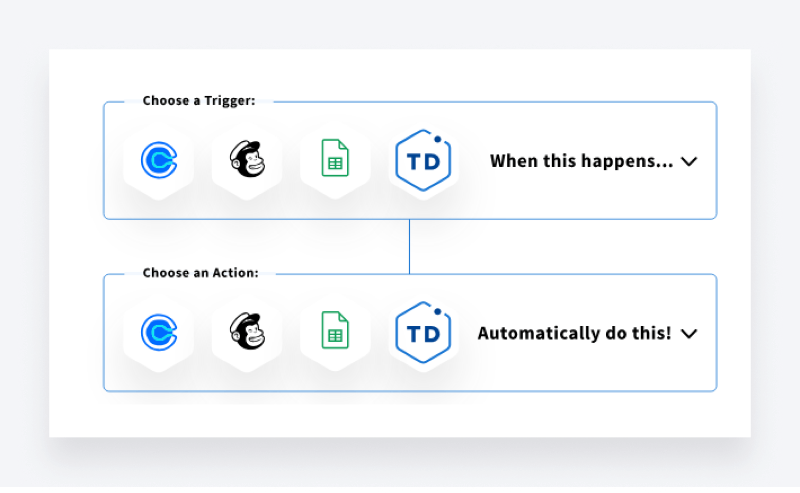 An infographic showing how TaxDome connects to different apps using Zapier.