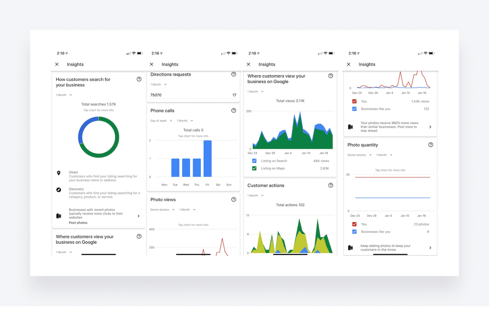 Analytics in Google My Business