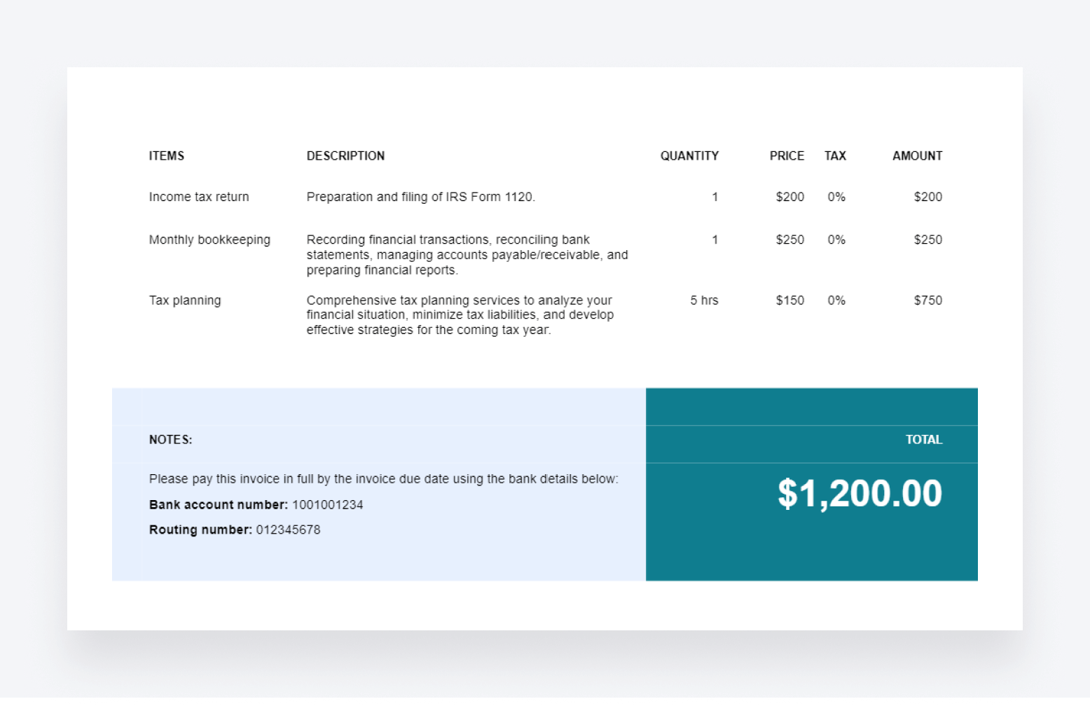 Examples of line items on an invoice template.