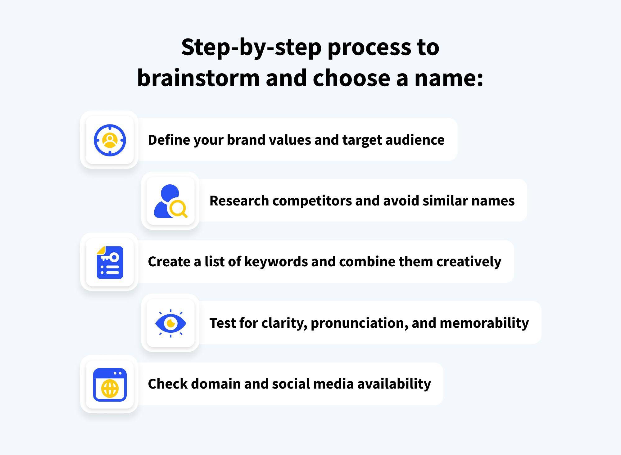 Infographic - Step-by-step process to brainstorm and choose a name