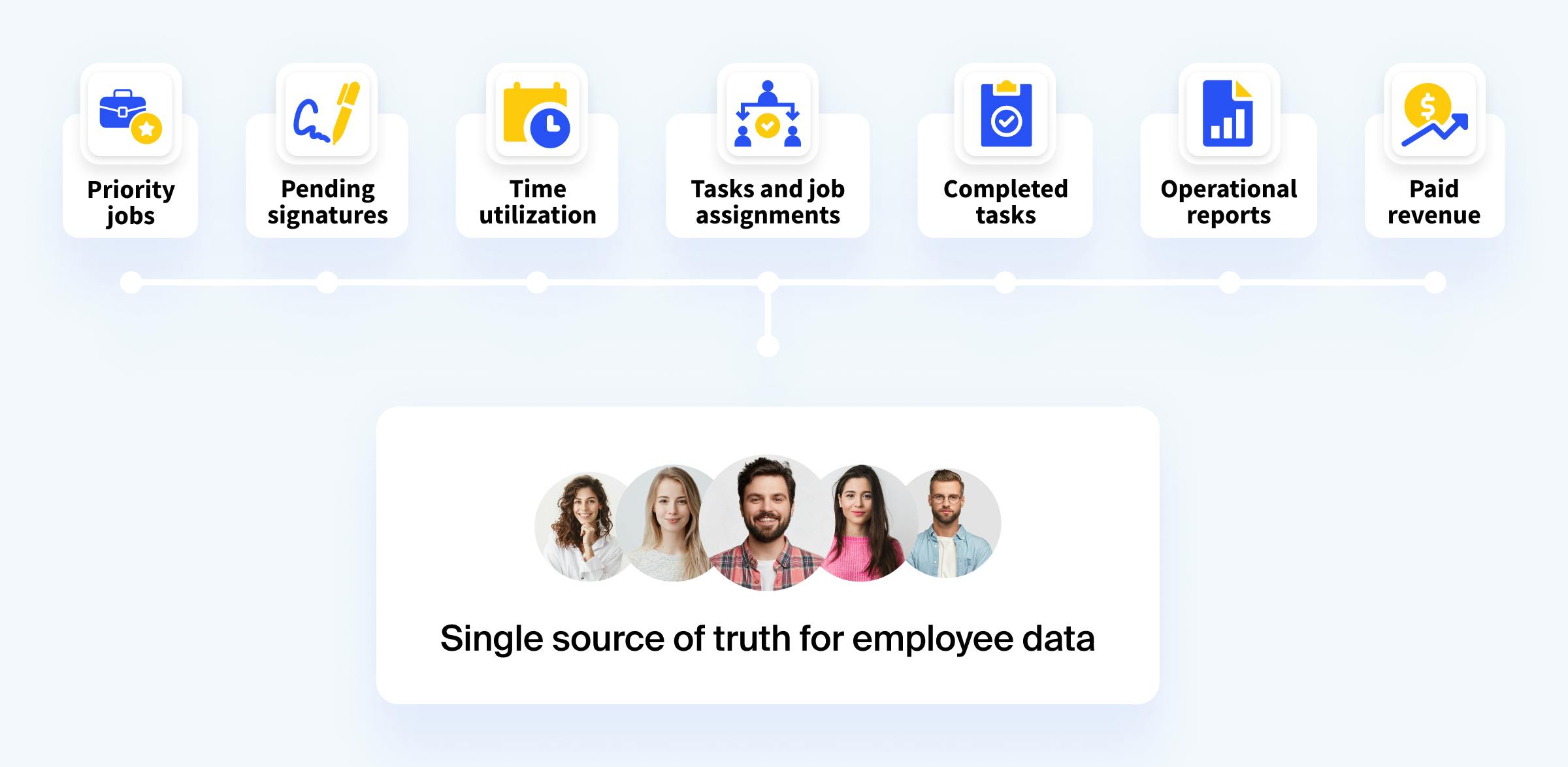 TaxDome provides a single source of truth for managers and all employee data.